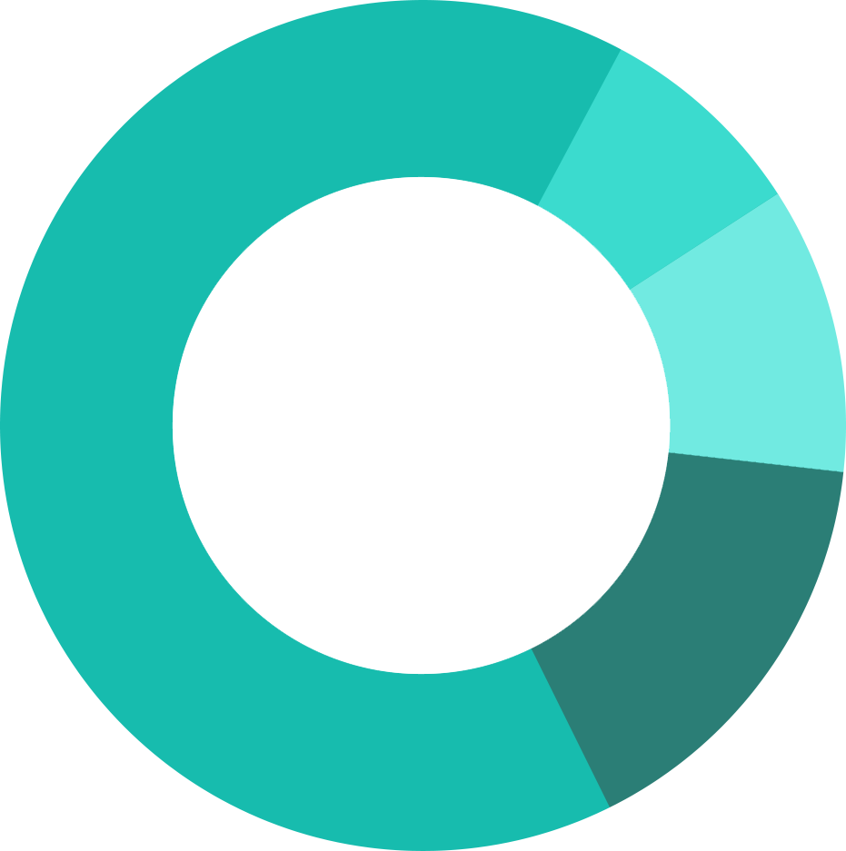 Circle Graph